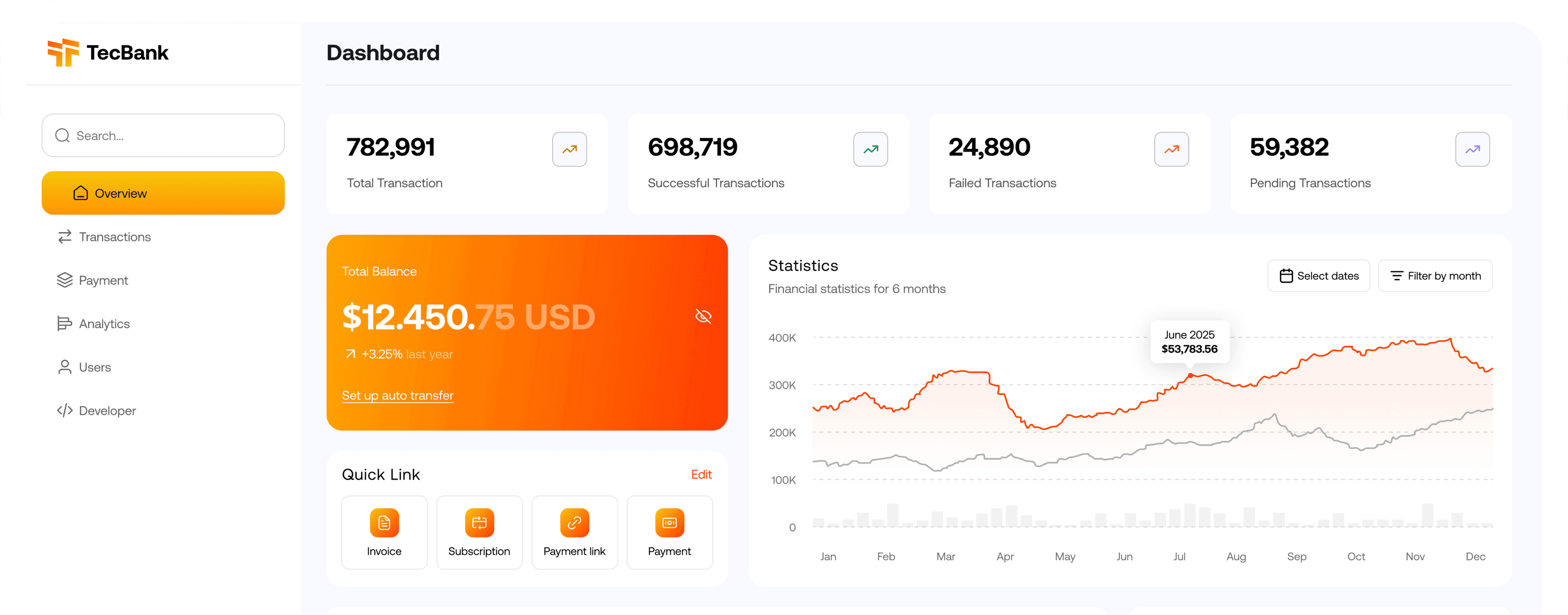 A screenshot of the TecBank business dashboard interface